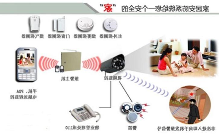 最新智能家庭安防监控系统如何构建的?安全性能怎么样?